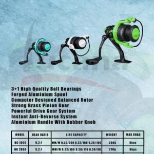 Lucana Navigator spinning reel